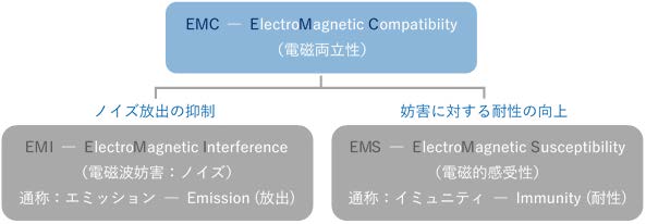 EMC解説図