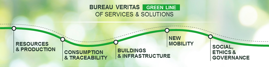 BUREAU VERITAS GREEN LINE OF SERVISES & SOLUTIONS-01