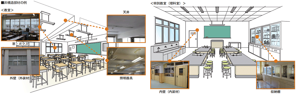 非構造部材の例：教室、特別教室（理科室）