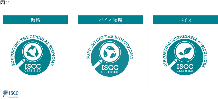 ISCCセミナー資料_環境配慮型ロゴマーク（図２）