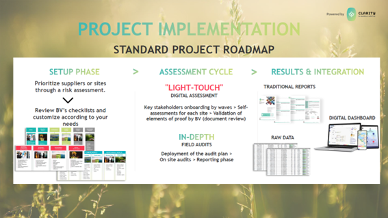 Supply-R Standard Project Roadmap
