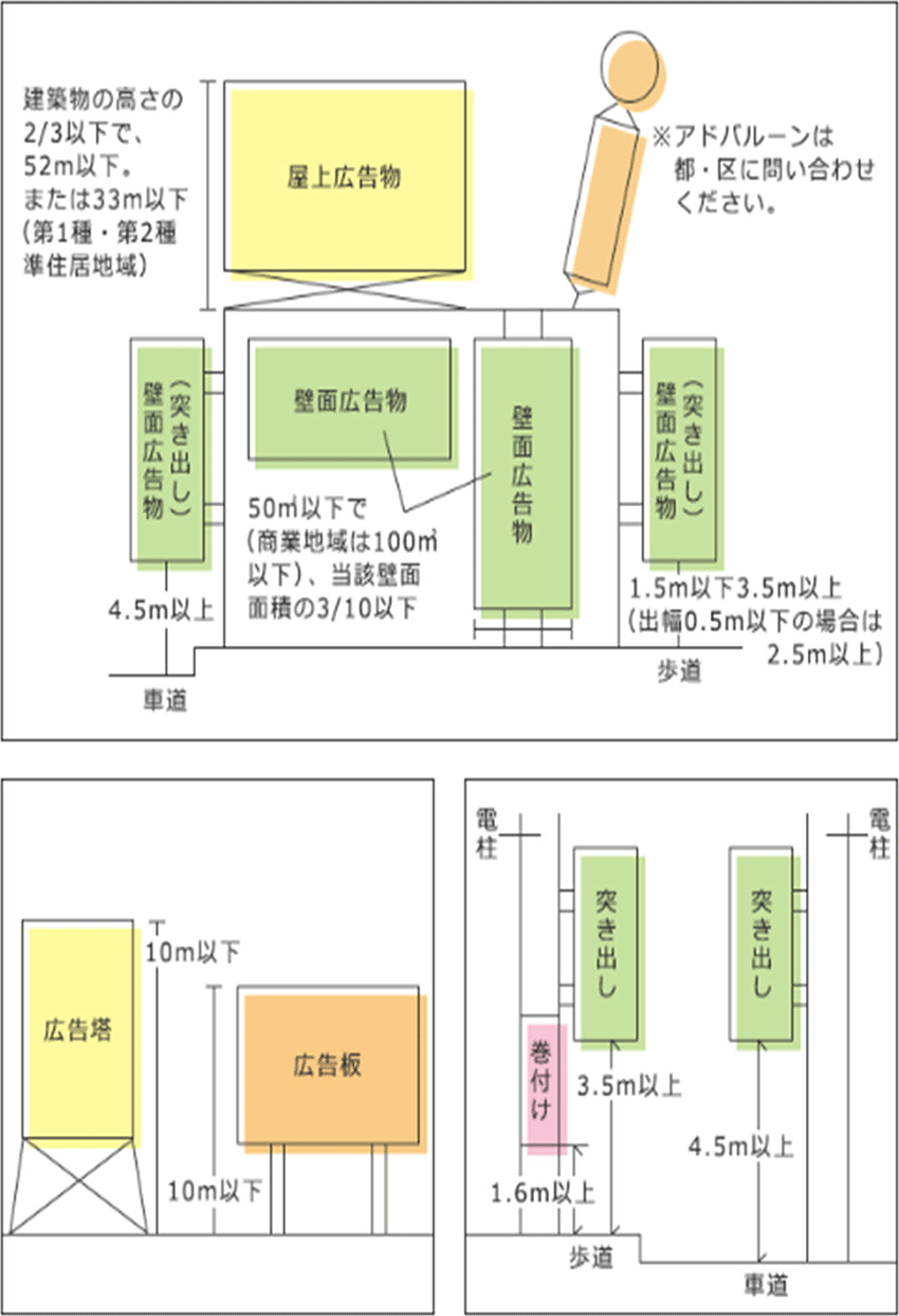 東京都・許可基準図