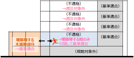 (例) 廊下幅が基準(令第119条)を下回る場合