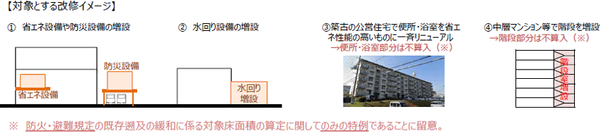 対象とする改修イメージ