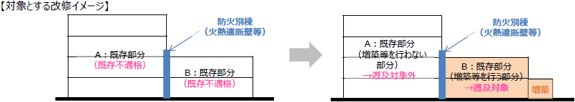 対象とする改修イメージ