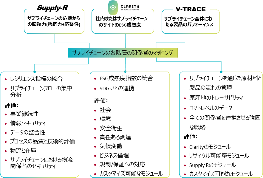 図1（ビューローベリタスにて作成）