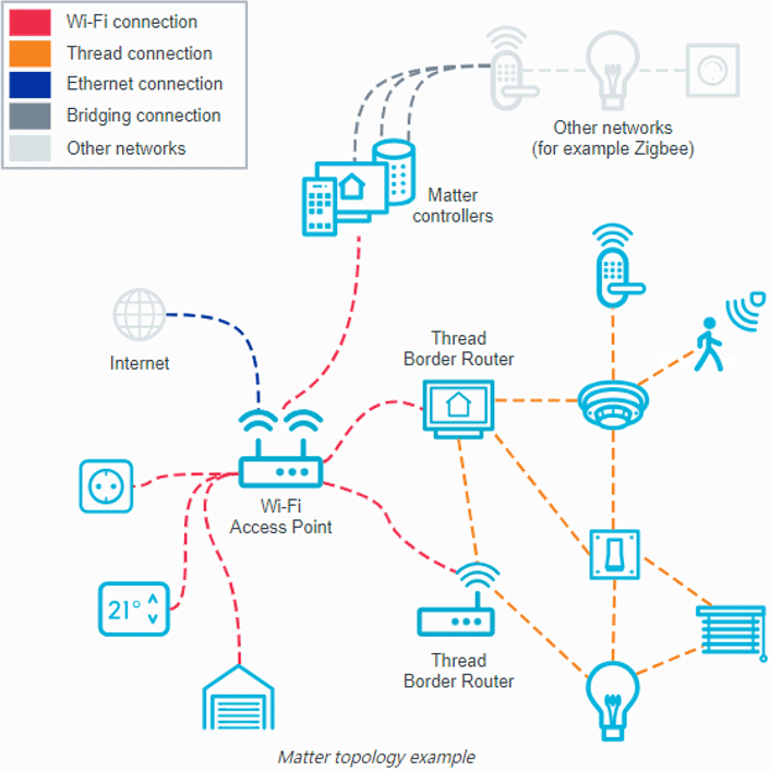 Matterのイメージ図