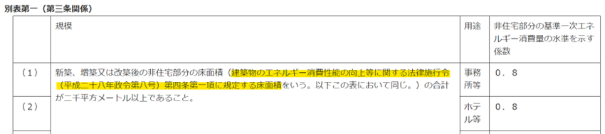 法令の抜粋画像