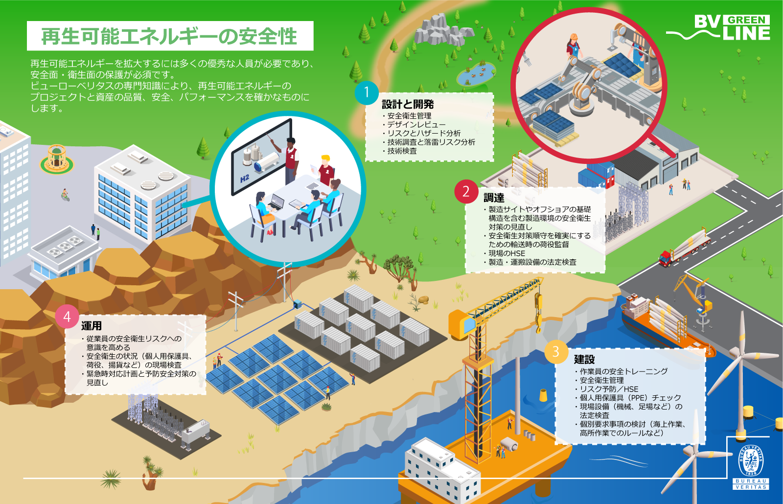 インフォグラフィック：再生可能エネルギーの安全性