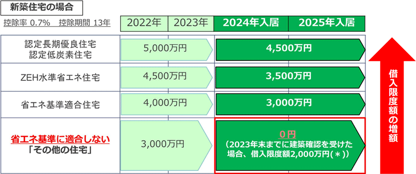 令和5年度の税制改正の説明画像