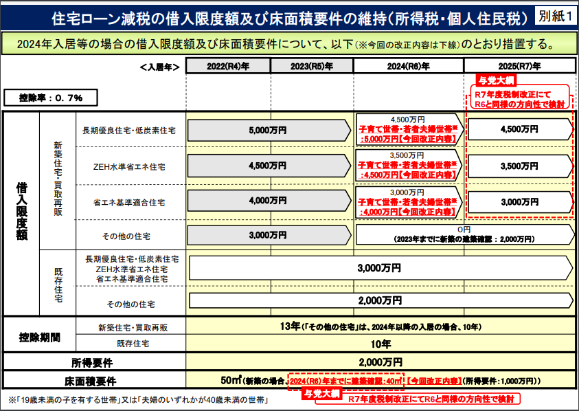 令和6年度の税制改正の説明画像