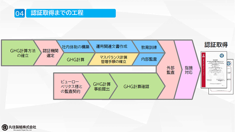 2024年11月6日開催「ISCC認証(国際持続可能性カーボン認証)の概要と事例紹介」セミナー資料より