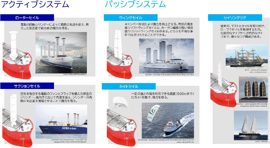 さまざまなタイプの風力補助推進システム