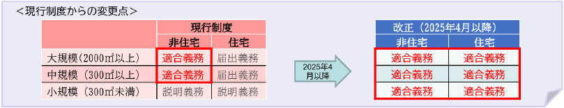 義務対象の説明画像