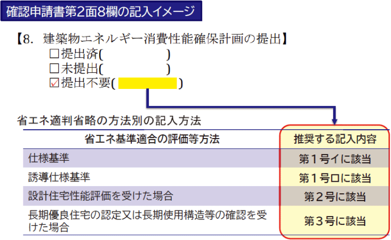 確認申請書第2面8欄の記入イメージ
