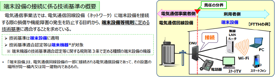 端末設備の接続に係る技術基準の概要の説明画像