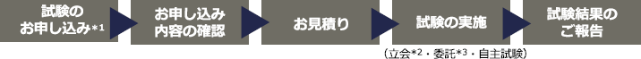 ご利用の流れ