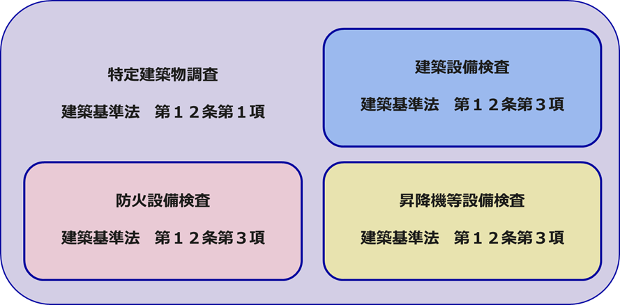 12条点検イメージ画像