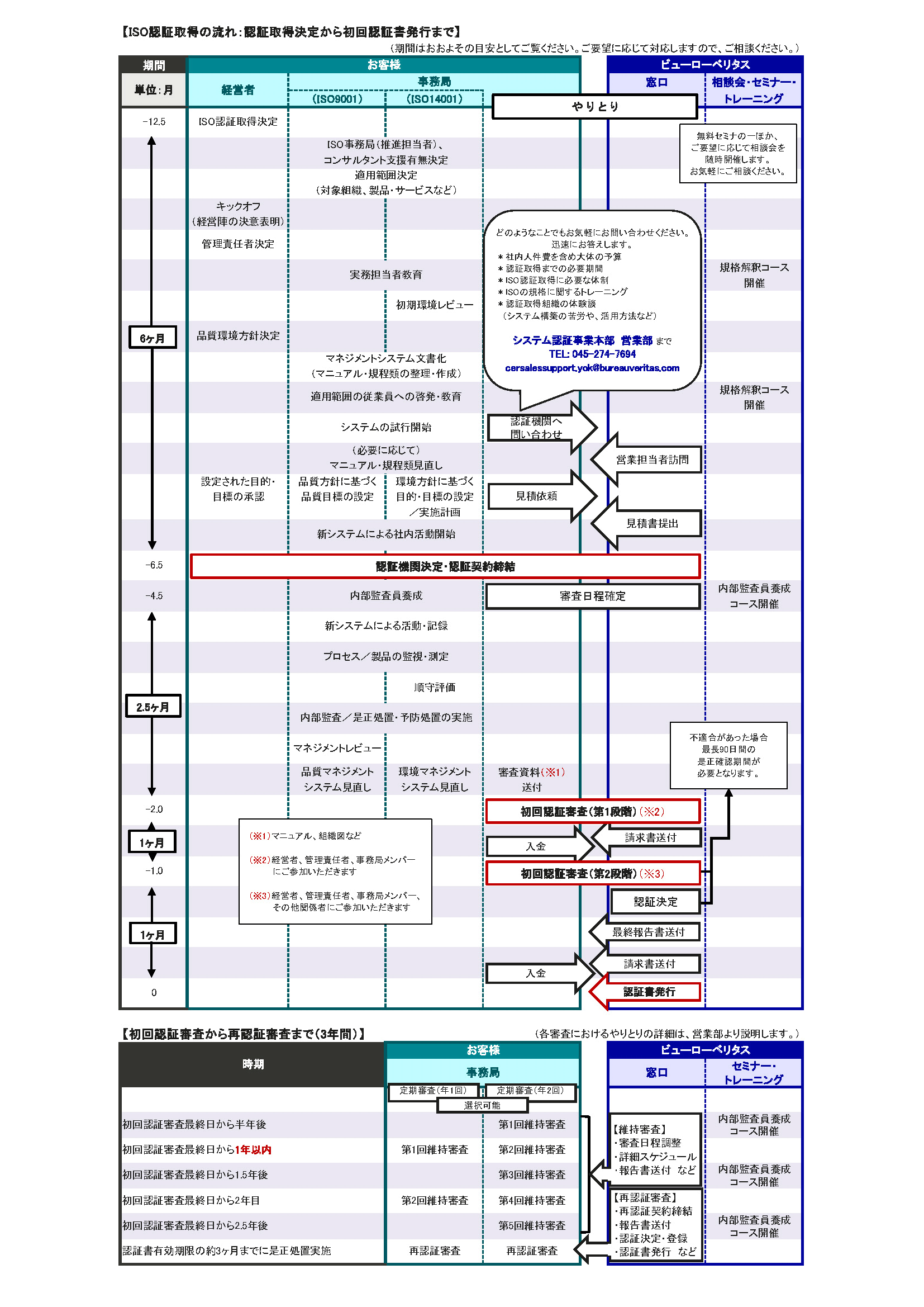 ISO認証取得の流れ：認証取得決定から初回認証書発行まで