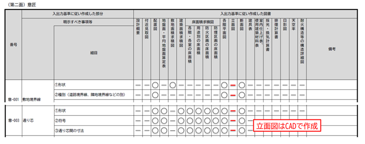 一部CADを使って申告する場合
