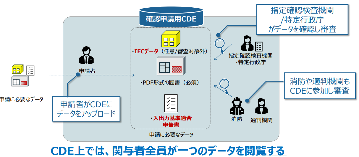 BIM図面審査のメリット