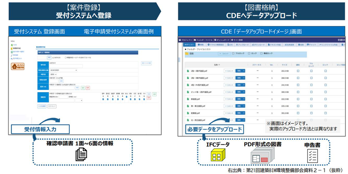 CDEへアップロードする形を想定