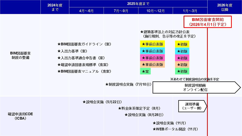 今後のスケジュール