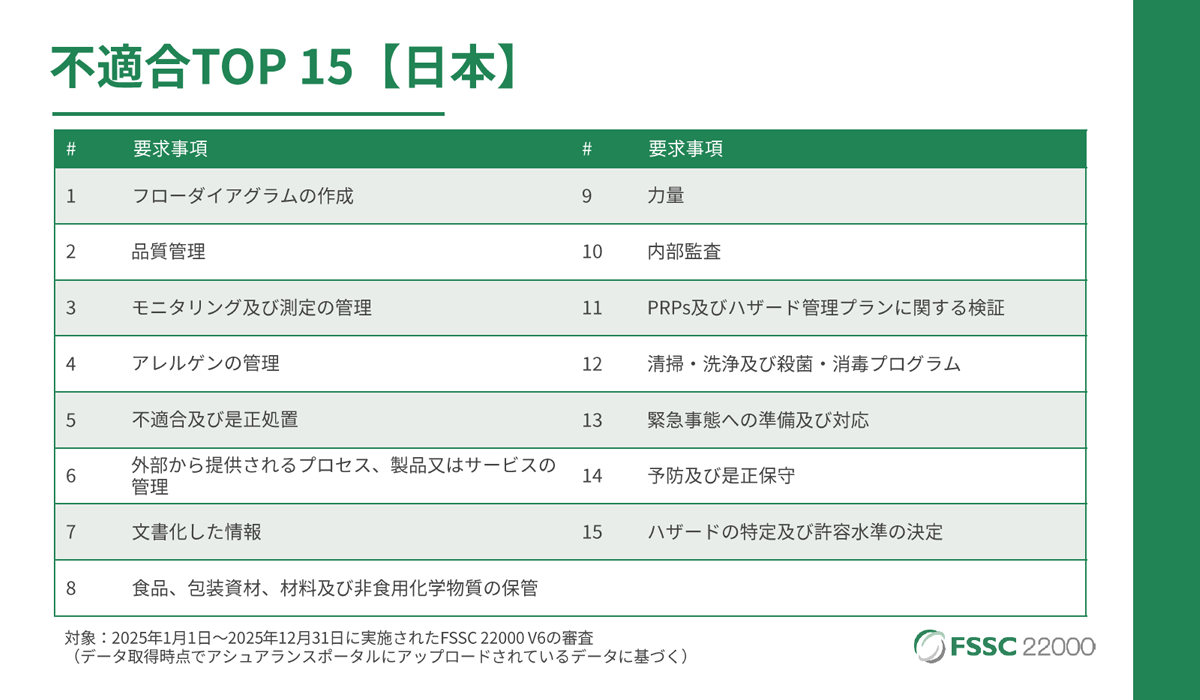 不適合TOP15【日本】