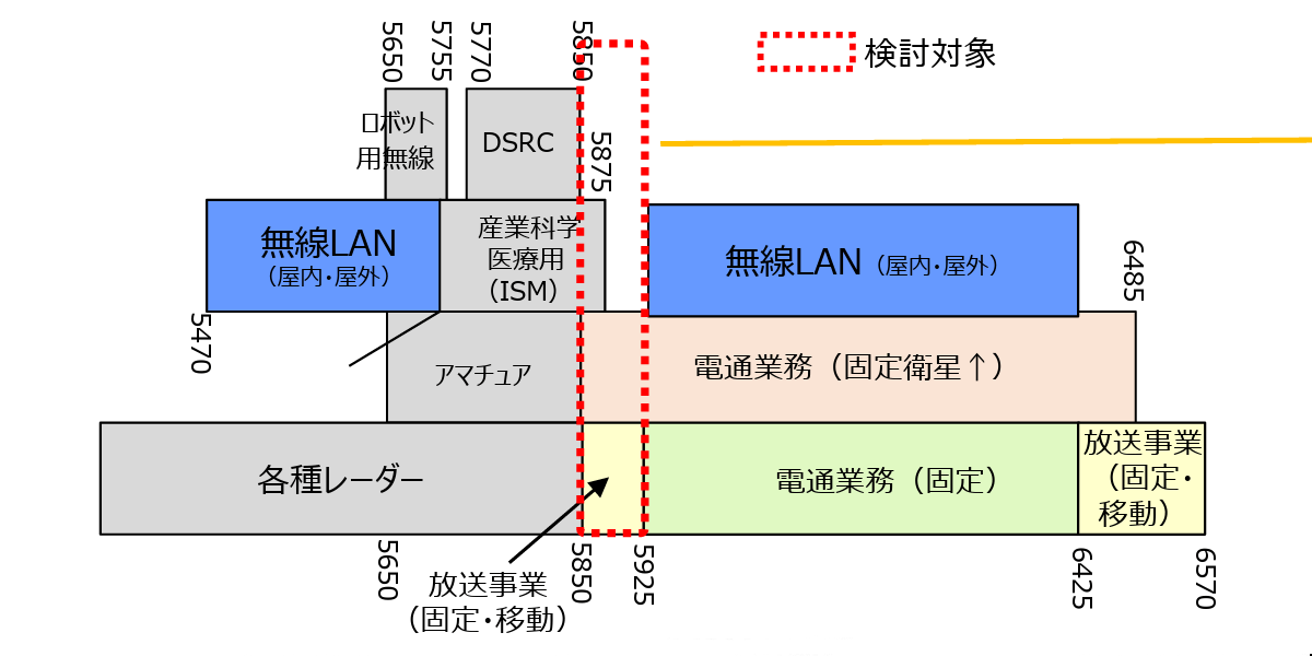 放送事業用無線システムとの関係性_検討対象