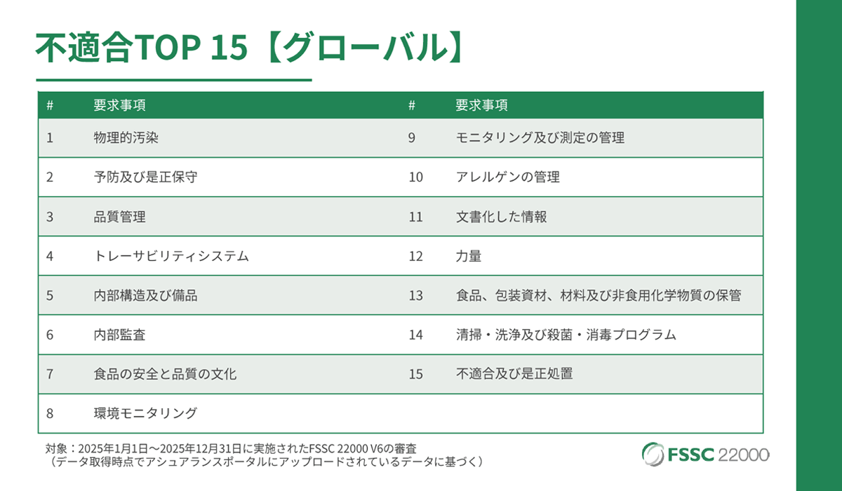 不適合TOP15【グローバル】
