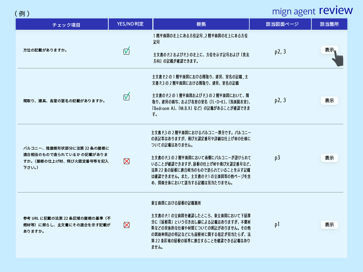 「解析結果表示例」の画像