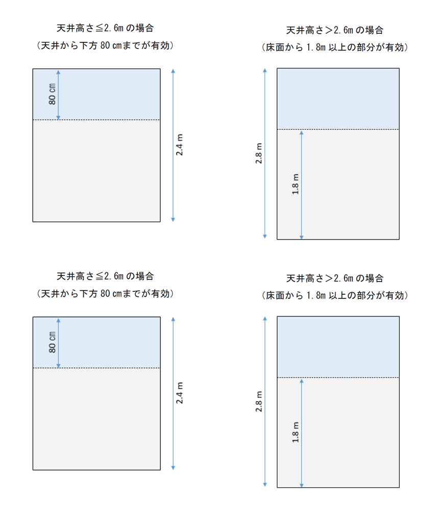 天井や床の高さが異なる場合の取り扱いの図面