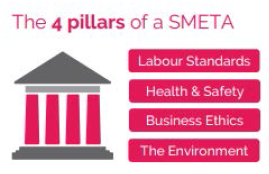 The 4 pillars of a SMETA